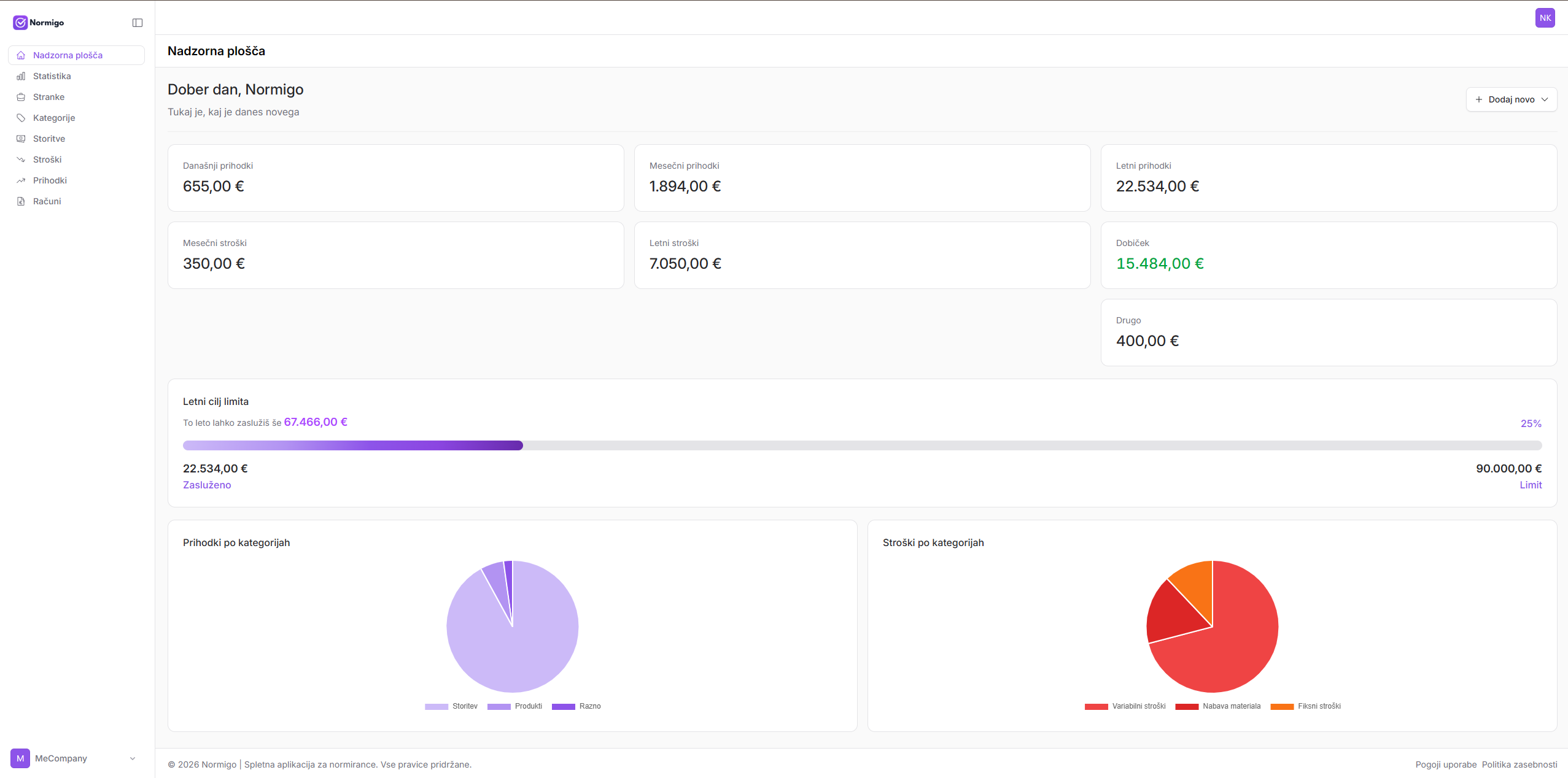 Pregled Normigo nadzorne plošče