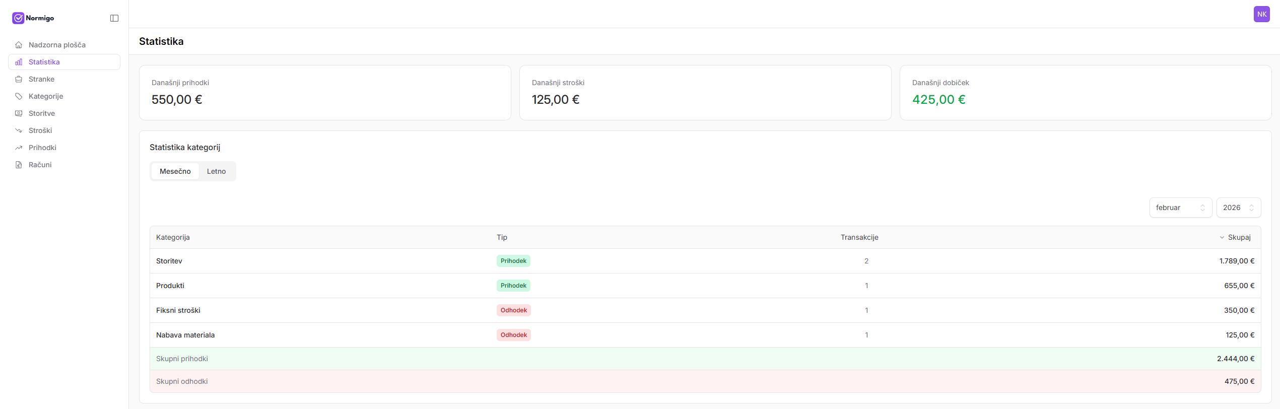 Normigo | Spletna aplikacija za normirance